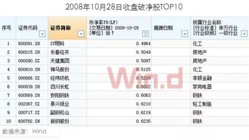 底部近了? A股“入摩”首日外资抄底优质股