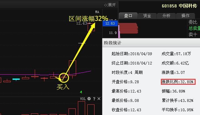 深圳芯片龙头股苏醒，多家机构增持24亿业绩增涨620%赶超京东方A