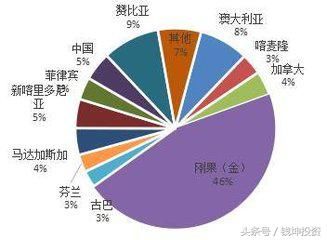 “钴爷爷”身价再次疯涨，板块投资机会继续发酵