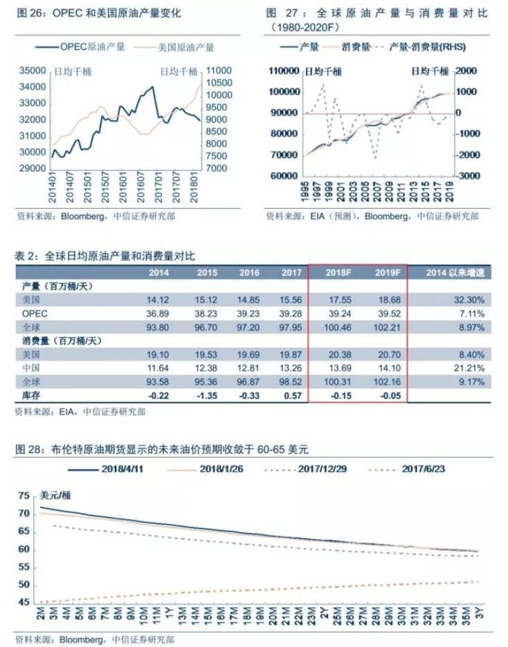 QE向下 通胀向上--全球流动性拐点正在逼近