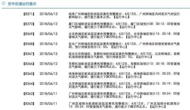 会看雷达图、台风路径的人，一般不延误