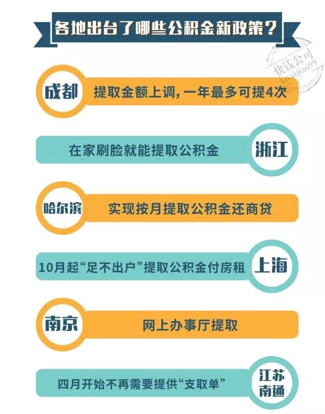 还没买房的看过来!国家出台公积金买房新政策