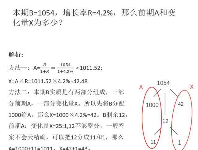 行测2020国考