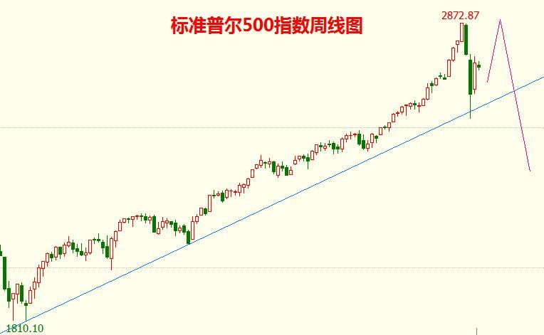 狗年A股展望：“空军戊戌政变” 沪指千点杀跌！