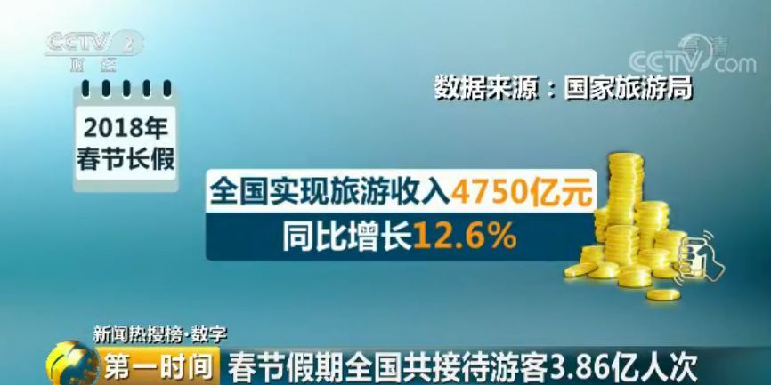 春节消费数据出炉!中国最能花钱的城市，除了北上广深竟是TA!