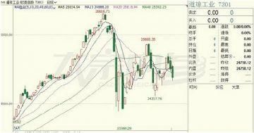 霍武军:年内4次加息有水分 美国可能在下半年进入降息通道?