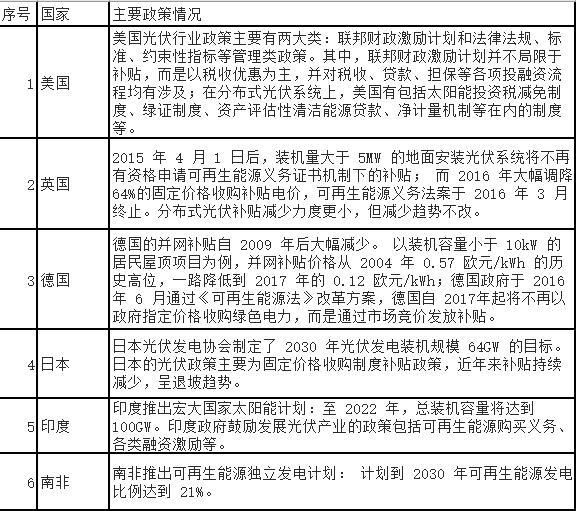 截止2017年全球经济总量_全球高考图片