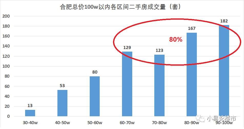 100万在合肥买房，你还有哪些选择?