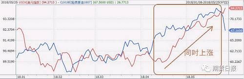 油价暴跌4%！如何做到提前预判？绝招就在这里