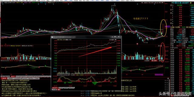 5.18 中国石油大涨7%，让我感再次感觉到了牛市的味道!