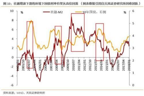 天风策略:布局低估值成长龙头股票的时机已经来临