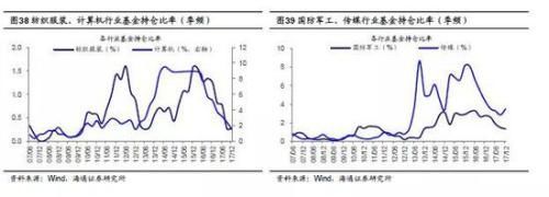 海通策略:2638点以来沪指分化明显 行业分化四梯队