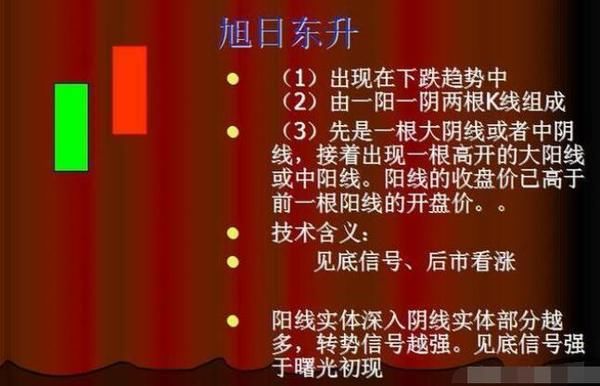 中国股市最赚钱的一种人:都是用K线组合买卖方法炒股的!