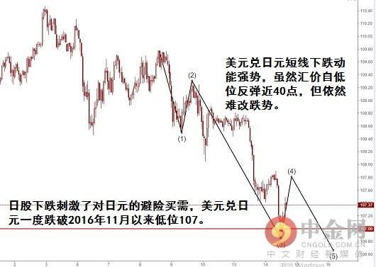 中金网0214亚盘综述：日元快速飙升！聚焦美国通胀