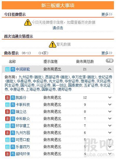 三板动态：13日挂牌企业总数达到11296家