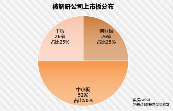 一周下跌8%+净利下滑，知名百亿私募仍紧盯这只股，因为…