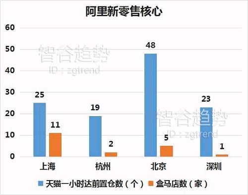 什么样的战争，让一线、二线城市都恨不得赤膊上阵？中国经济升级