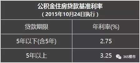 楼市重磅出击!官方文件宣布:多次离婚等情况将被严审
