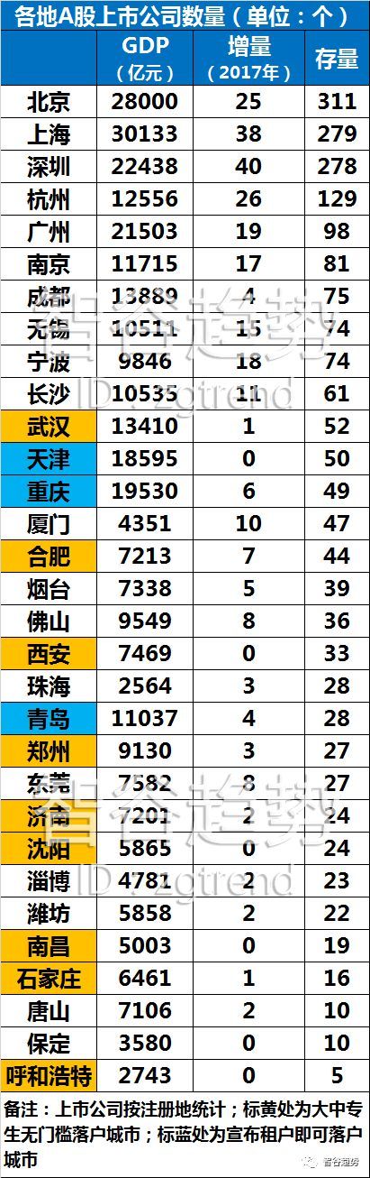 30城正拿命抢人，但有些城市就算茅台伺候，你也要绕道走人