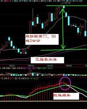 成功散户的短线买卖技巧，每次离最佳点误差不超1%