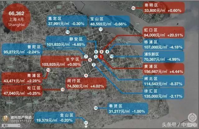 18座热门城市房价地图:上海大涨北京大跌