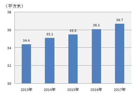 华西村人均收入_山西2017年人均收入