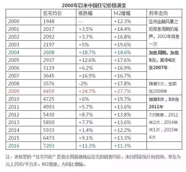 那些10年前就买房的人，现在过得怎么样了?!