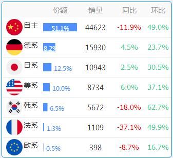 数据：各省份车系偏好大全，惊掉下巴！