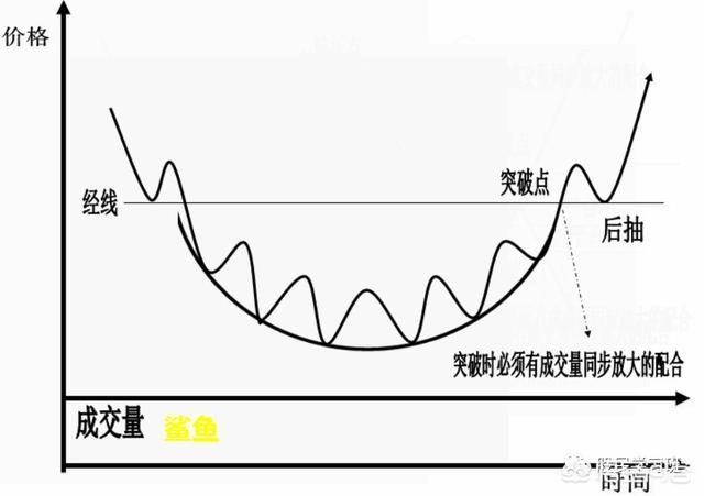 史上最全K线形态图