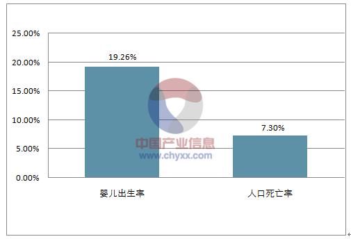 世界人口大国:印度,2018年13.53亿人,人口比例