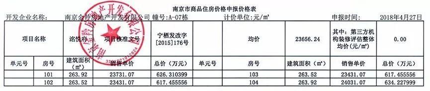 关注| 今天4盘领销许1盘开盘已售罄，90天1.9万人落户南京!