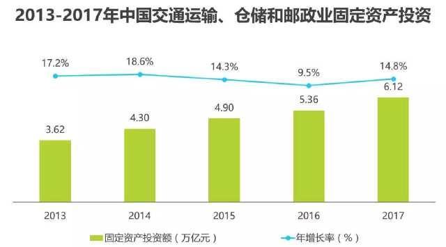 汽车工业产值带动gdp_广东三月份汽车工业产值滑至全国第三(2)