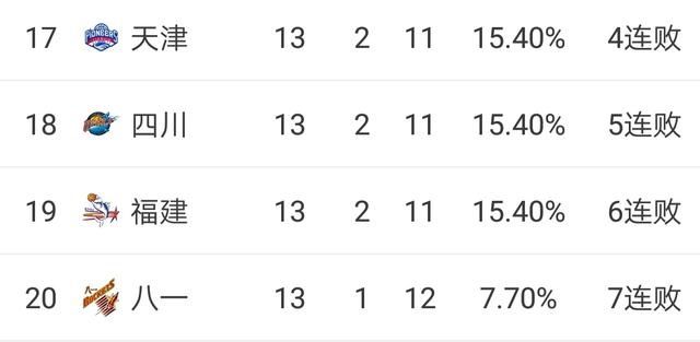 北控男篮和山东