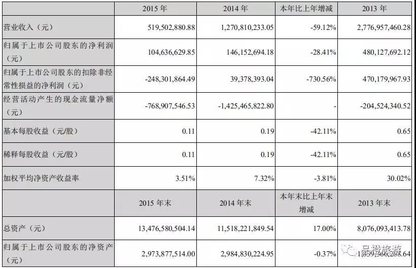 收购上市是借壳