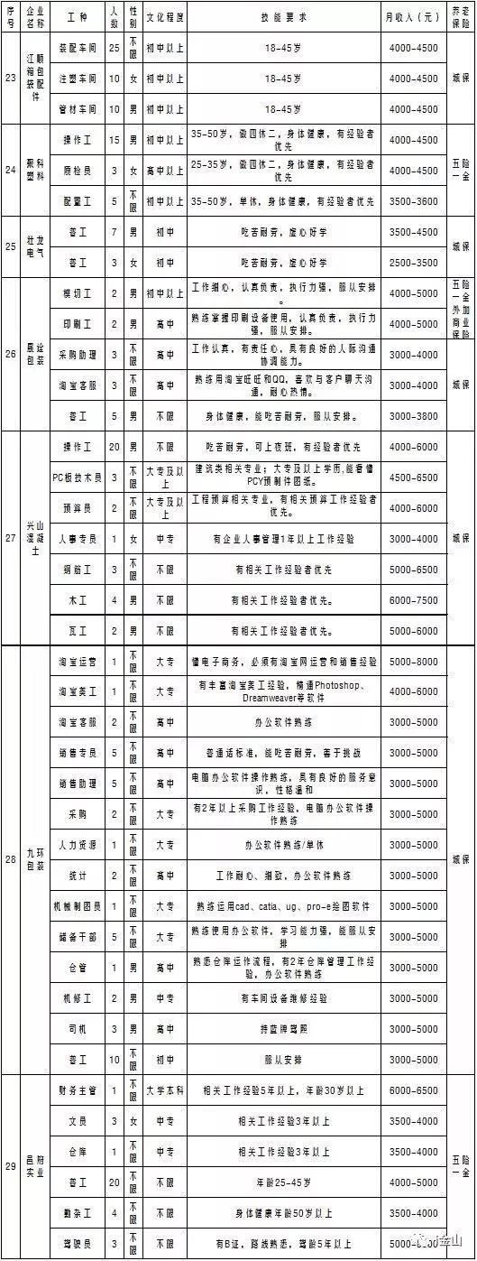 就业金山这个周末多场大型招聘会，大把工作机会你来选！