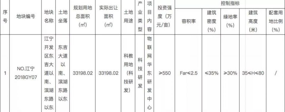 今天，江宁新挂4幅地!九龙湖、正方新城、禄口全都有