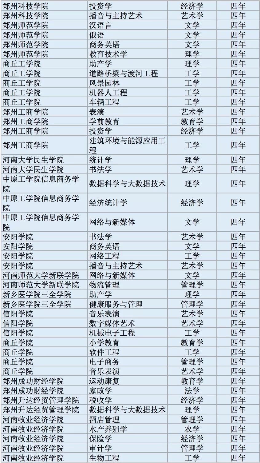 山东省高中排名_山东省实验高中西校区(3)
