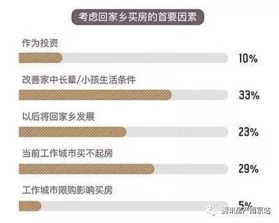 扎心了!100万在南京付个首付，还是回老家买套房?听听宁漂们怎么