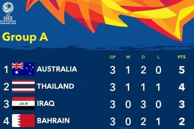伊拉克泰国国奥比赛结果