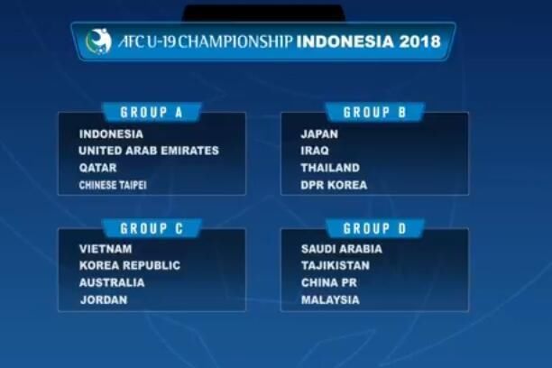 U19亚青赛抽签分组:中国与沙特,马来西亚同组