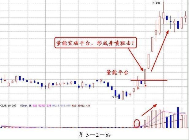 中国股市超好用的成交量战法精髓，选出的都是强势股!