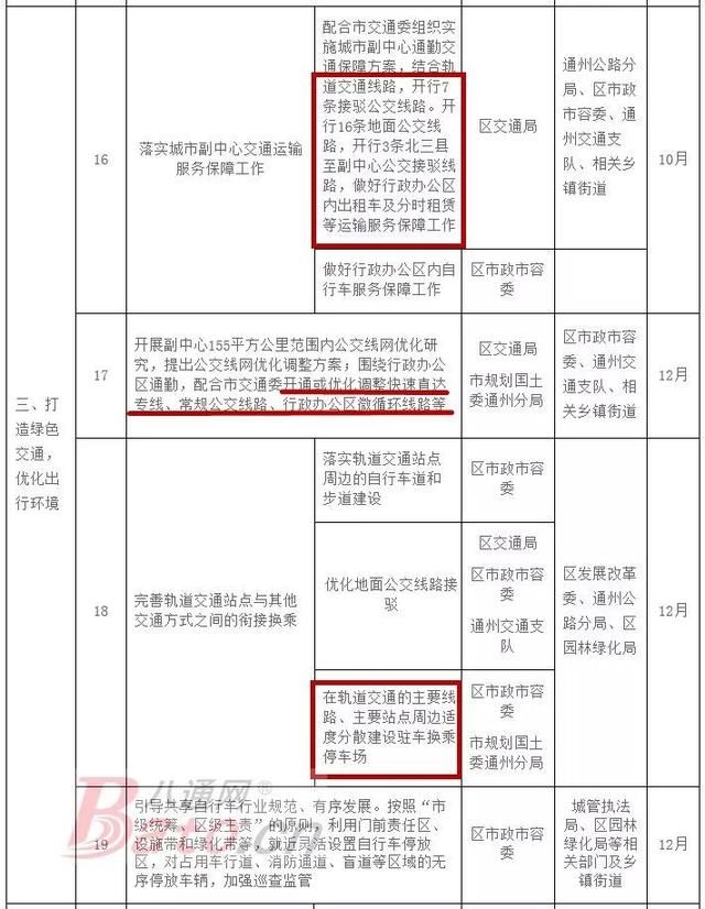 重磅！定了！限行将至！多处拆迁、新建综合枢纽等方案出炉！这份