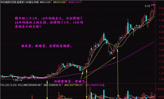 顶级牛散豪言：一旦掌握股市中最重要的均线系统，熟知买卖！