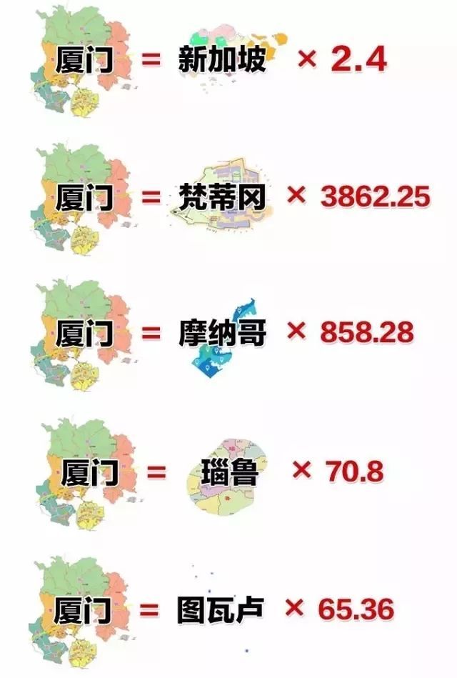 定厦门了!国家重大公布!!