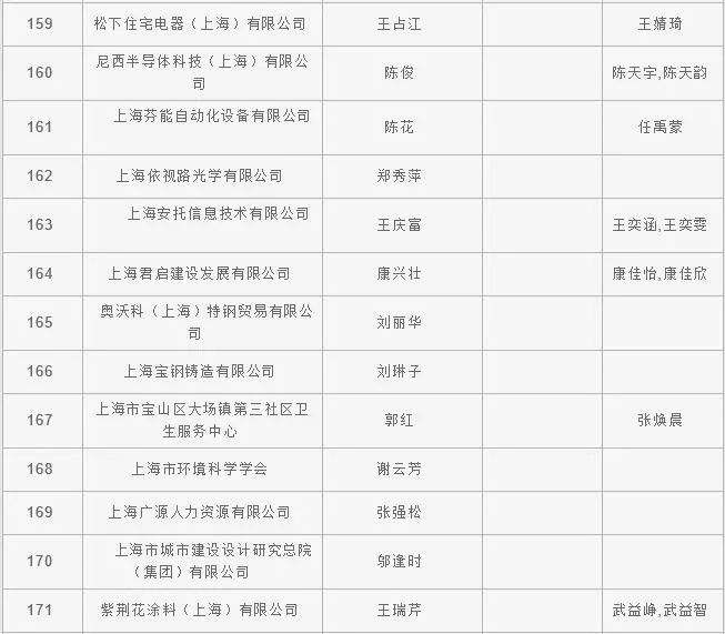 居转户实有人口信息_广丰排山镇有多少人口