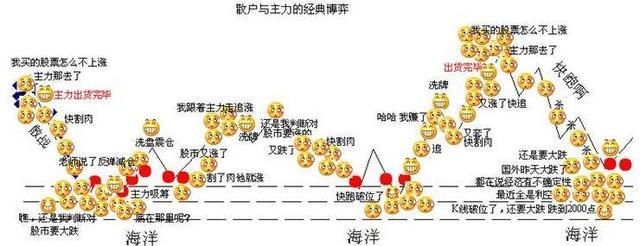 一入股市深似海，这是中国股市的真实写照，看懂就读懂中国股市！