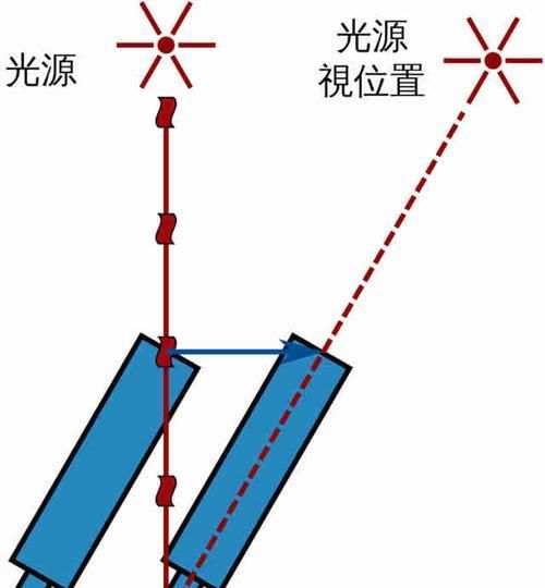 巴黎为什么是巴黎