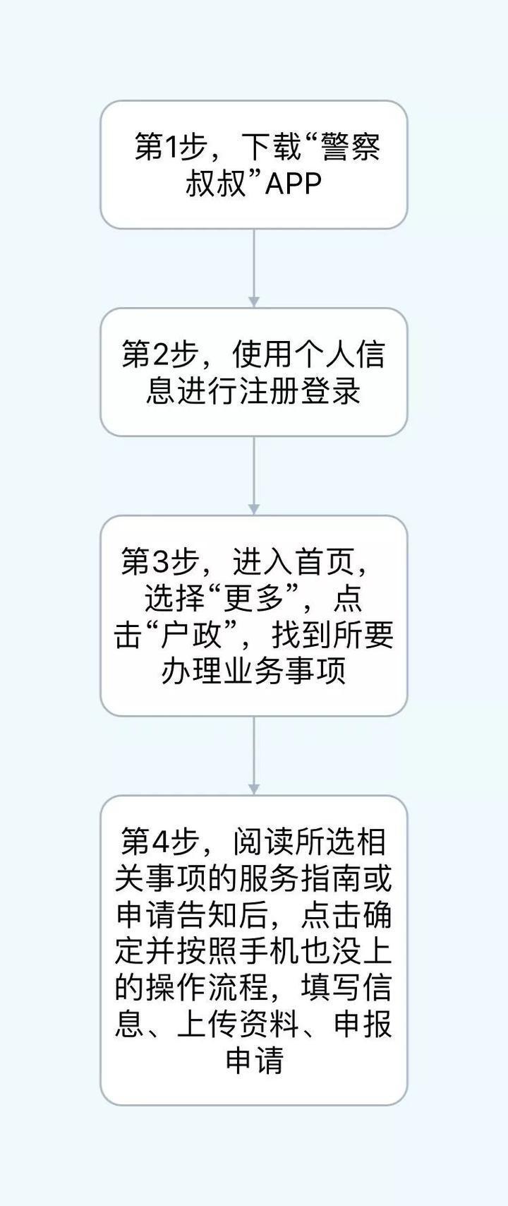 杭州户籍业务开启 互联网+ 模式,46件事网上办