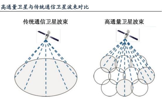 史上最大卫星通信网络首发双星升空,马斯克或将掌握覆盖最广网络