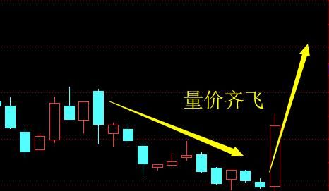 最新利好消息：诺德股份 亚威股份 伊利股份 建新股份